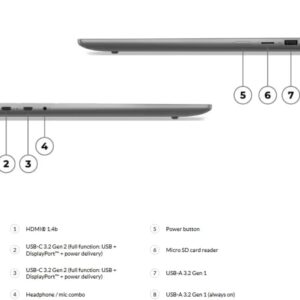 Lenovo IdeaPad IP5 2-in-1