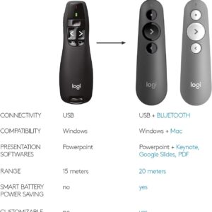 Logitech R400 Wireless Presenter