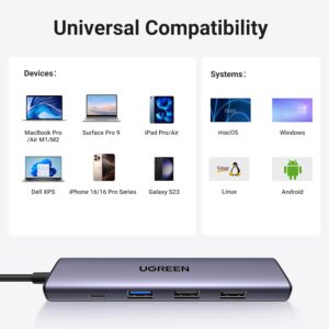 UGREEN 5-in-1 USB-C Multifunction Adapter