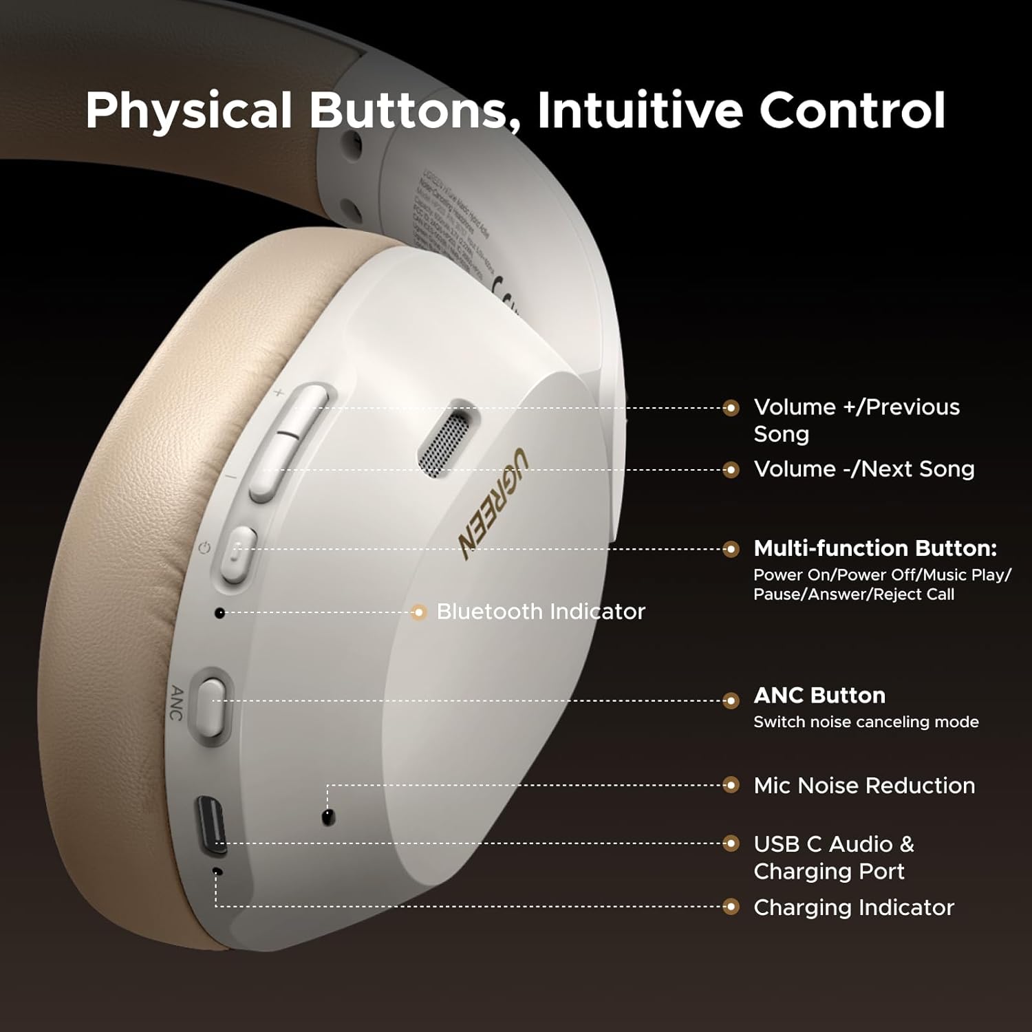 UGREEN HiTune Max5c Hybrid Active Noise-Cancelling Headphones