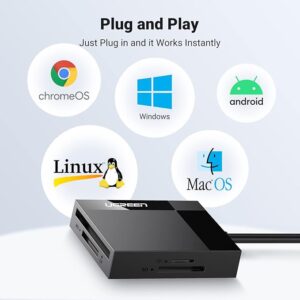 UGREEN 4-in-1 Card Reader with USB-C & USB-A