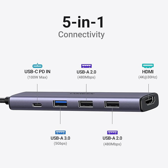 UGREEN 5-in-1 USB-C Multifunction Adapter