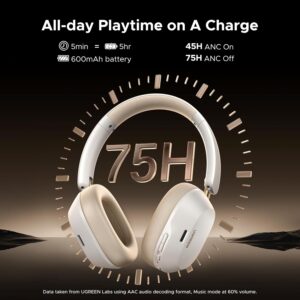 UGREEN HiTune Max5c Hybrid Active Noise-Cancelling Headphones