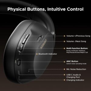 UGREEN HiTune Max5c Hybrid Active Noise‑Cancelling Headphones